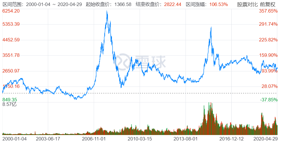 今日上证股市深度解析：涨跌背后的经济信号与未来走势预测