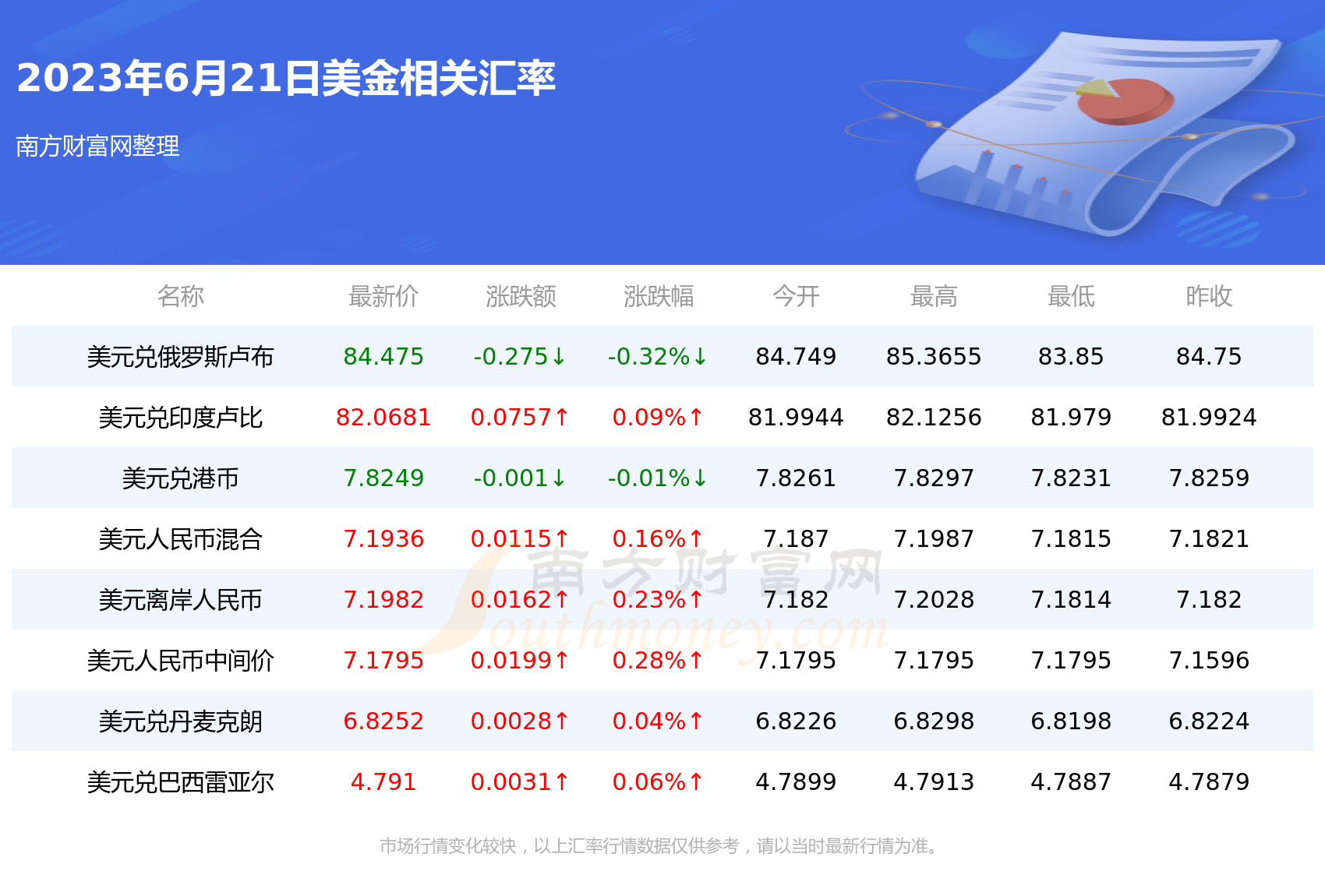 卢布今日汇率深度解读：影响因素、走势预测及投资建议