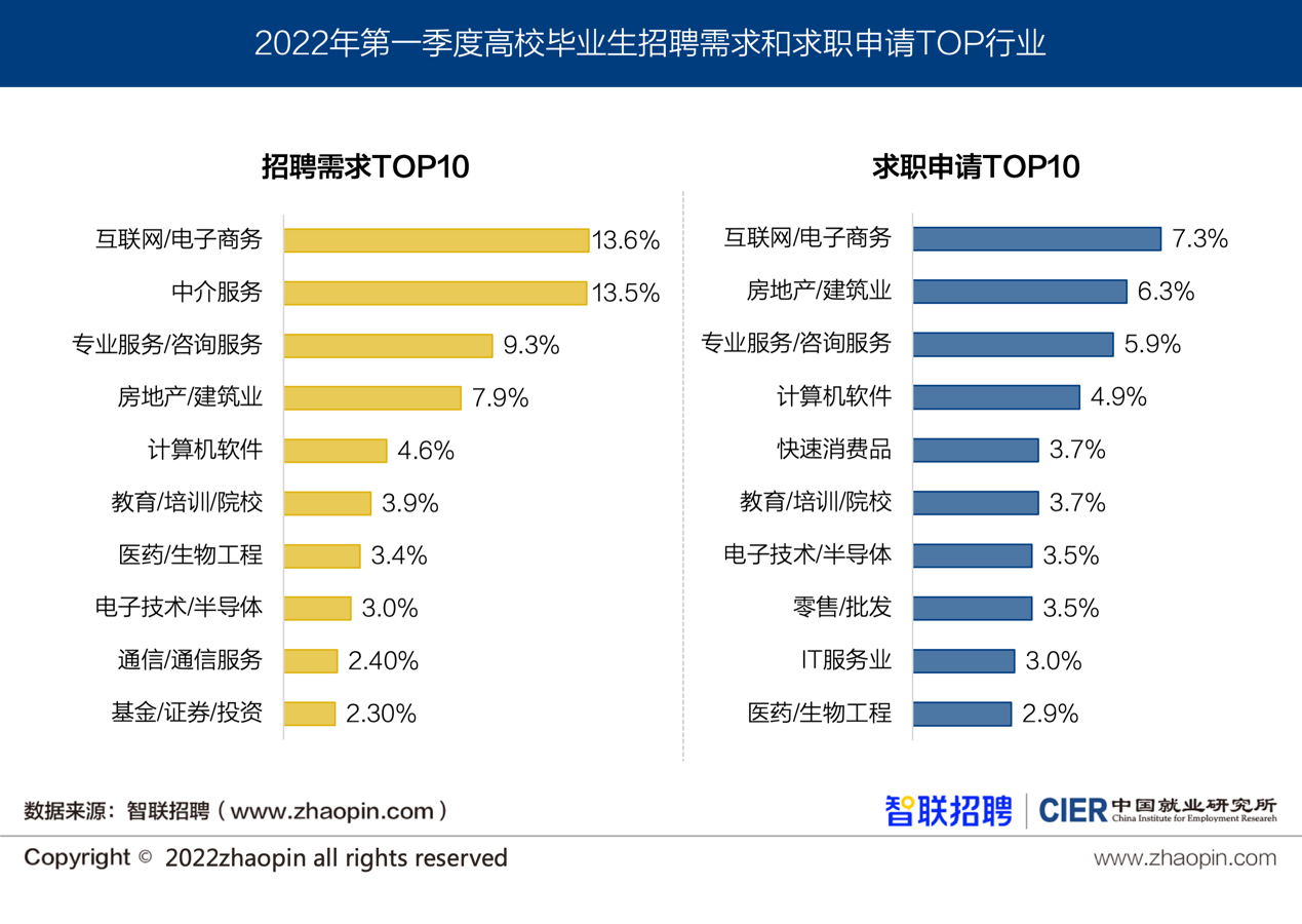 葫芦岛招聘网最新信息：就业形势分析及求职技巧