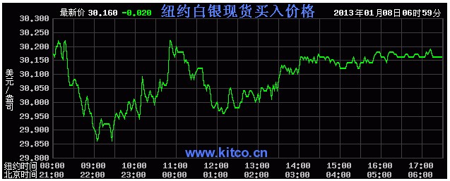 今日银价格深度解析：投资机遇与风险并存