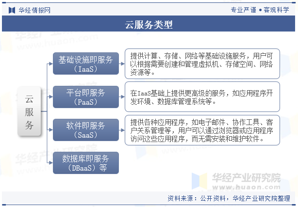 云更新最新：技术变革与未来展望