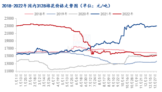 热门文章 第626页