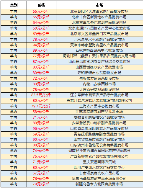 全国今日羊豆报价调查：市场趋势分析及发展趋势预测