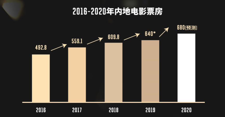 深度解读：今日票房排行及中国电影市场未来趋势