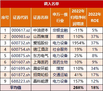 深度解读：沪深300今日指数波动及未来走势预测