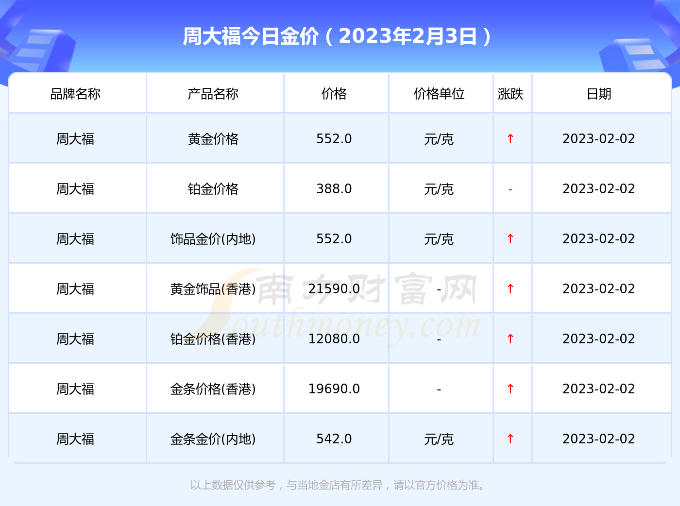 999千足金今日价格：投资指南及市场分析