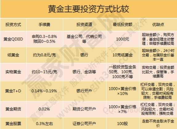 今日黄金价格多少钱一克？深度解析影响金价的因素及未来走势