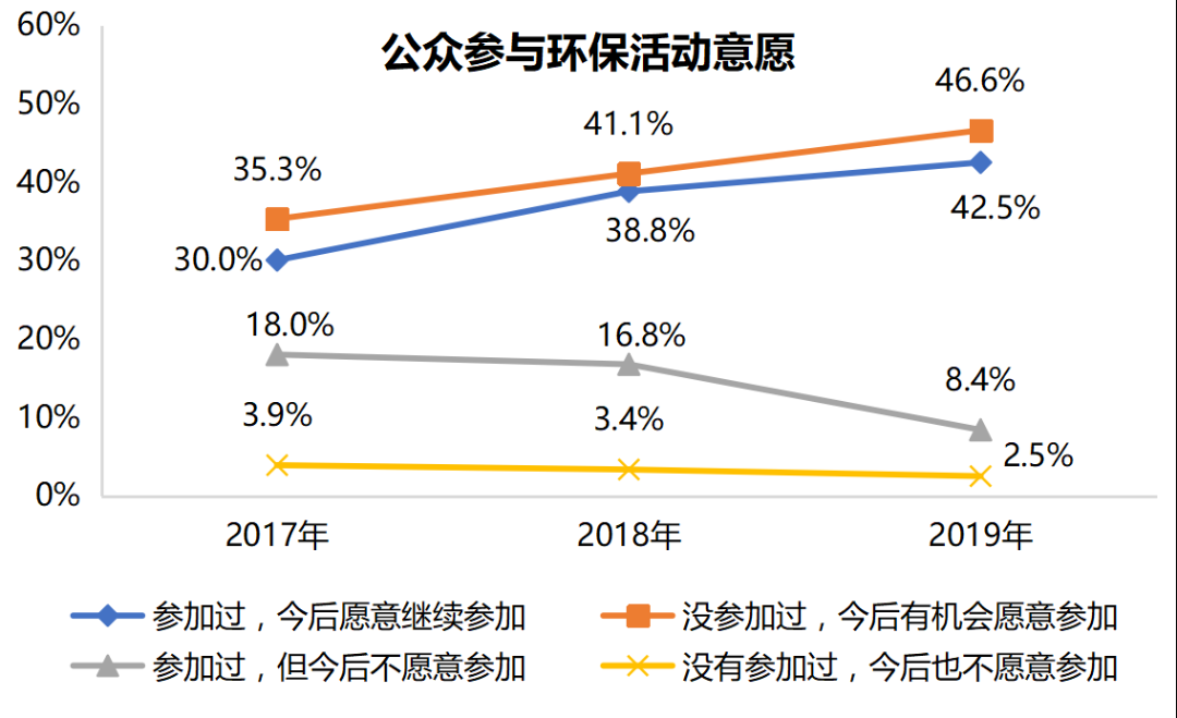 聚焦中国：最新环保动态深度解析及未来展望