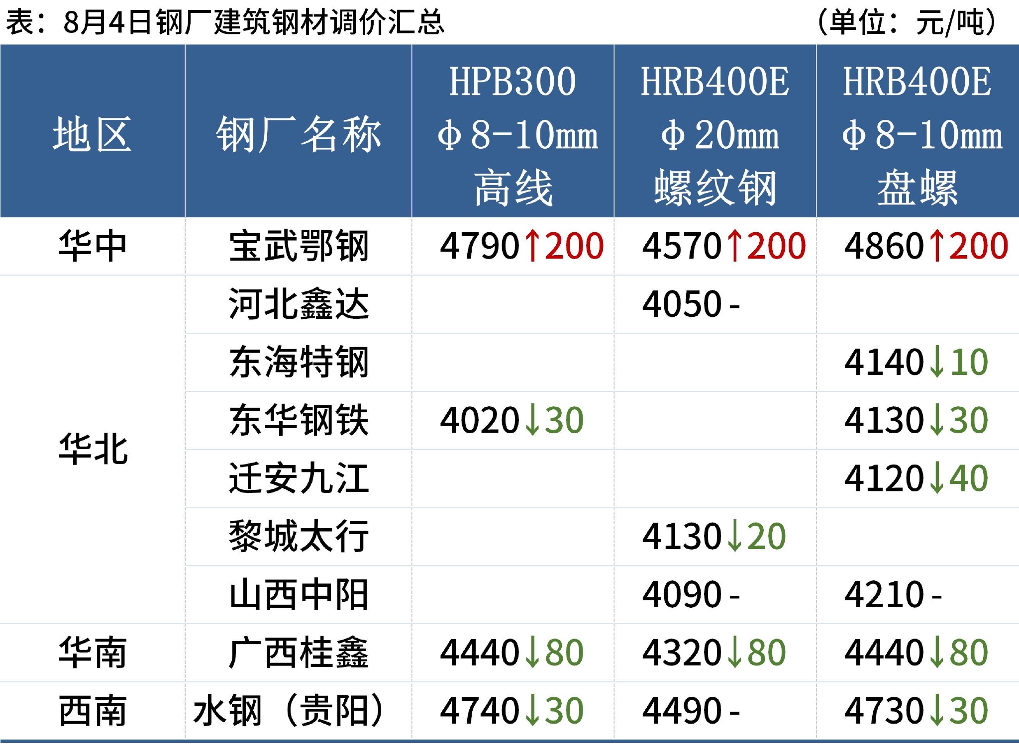 今日长江酸钢削价格分析：影响因素、市场趋势及上涨风险