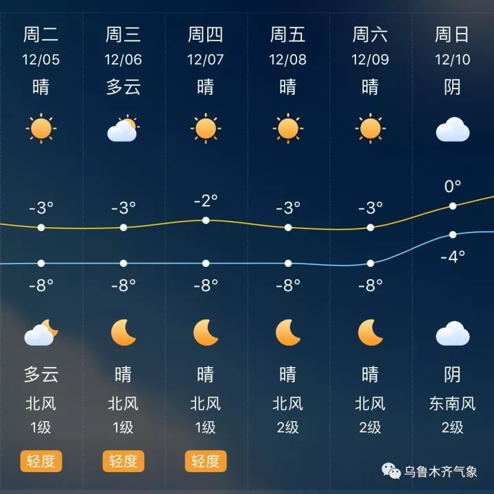 气象 第13页