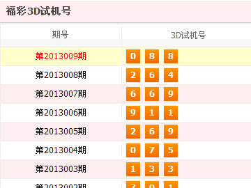 3D今日开机号试机号深度解析：预测技巧、风险提示及未来趋势