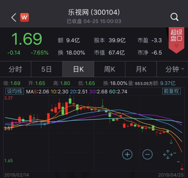 乐视股票行情今日行情深度解析：贾跃亭的造车梦与股价的现实困境