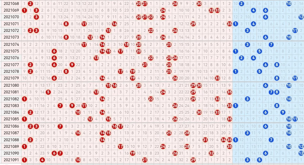 今日3d走势图带连线图详细解析：控制技术、数据分析以及风险风险防范