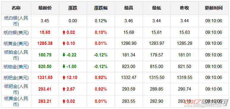 今日金颜价格最新：分析影响因素及未来趋势