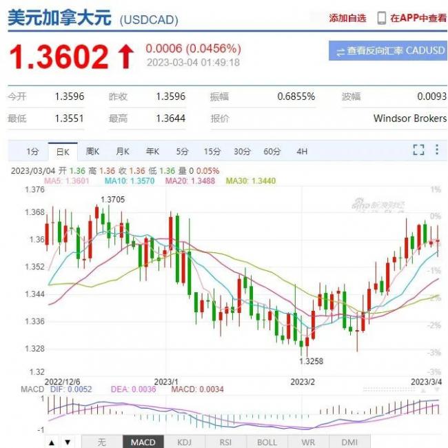 今日加巴币汇率详细解析：影响因素、趋势预测及投资建议