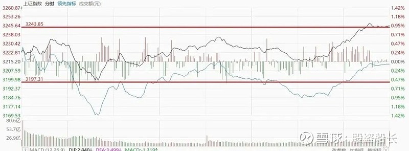 上证指数今日走势深度解析：影响因素、风险评估及未来预测