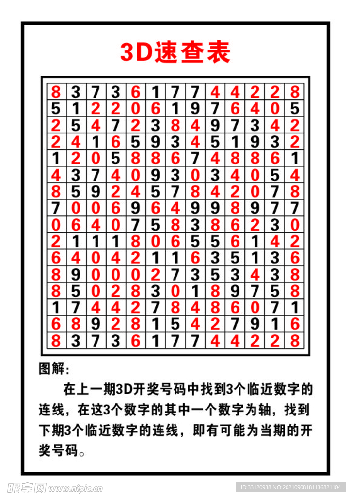 深度解析3D今日试机号：预测技巧、风险规避及未来趋势