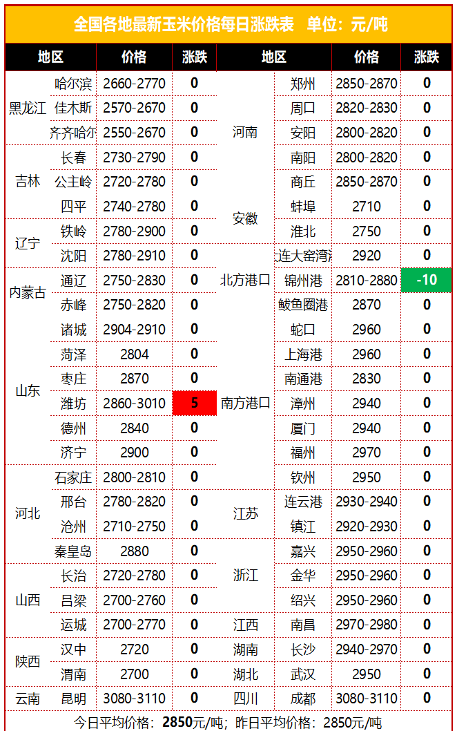 心有灵犀 第69页