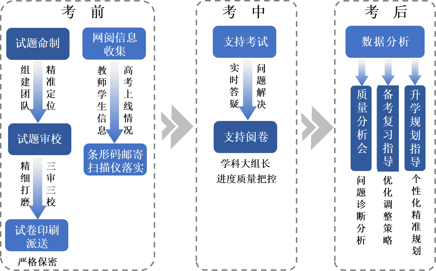 2024高考最新素材深度解析：热点事件、政策解读与备考策略