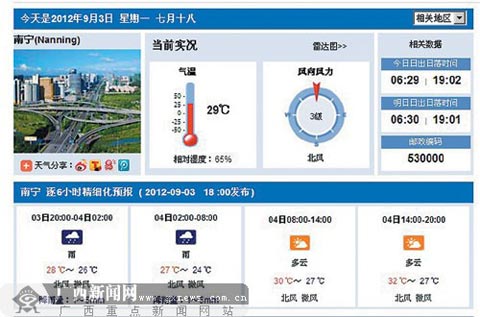 今日南宁天气详解：气温、降雨及未来天气趋势预测