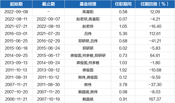 益民红利成长基金今日净值详解：深度解析基金净值波动及未来走势