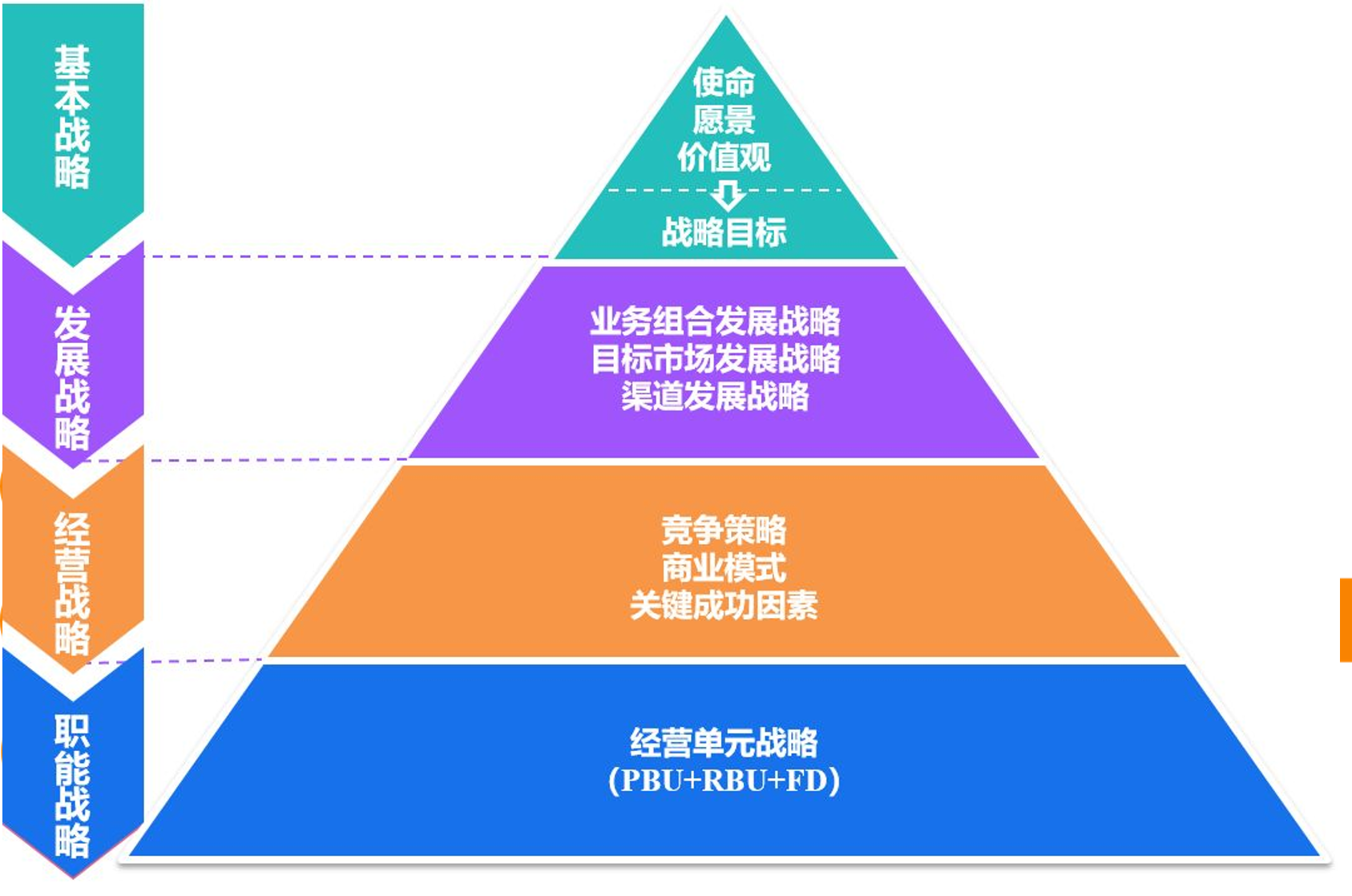 观察最新式神：功能分析、策略制定及尊重的发展趋势