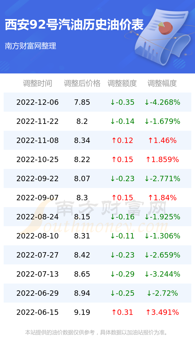 西安今日油价最新走势分析：影响因素及未来预测