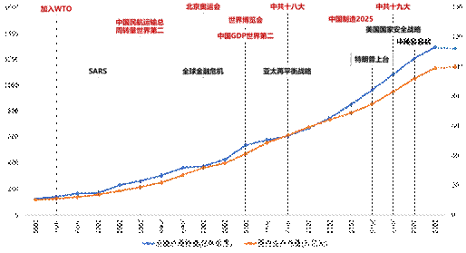 民航局最新飞行计划深度解读：航班调整、市场预测及未来发展趋势