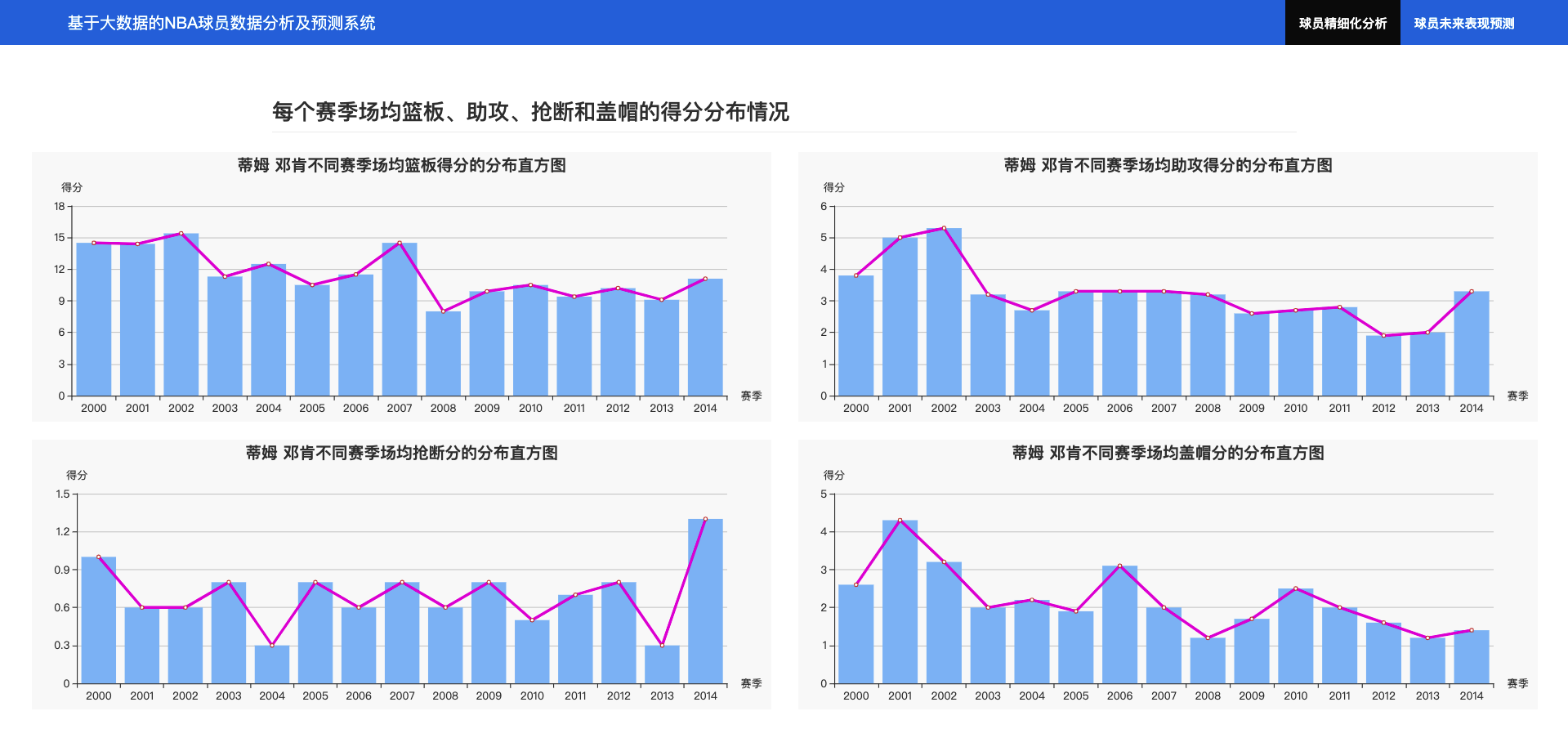 NBA今日战报数据深度解析：解读比赛结果、球员表现及未来走势