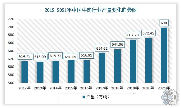 今日牛价格分析：影响因素、市场趋势及保值建议