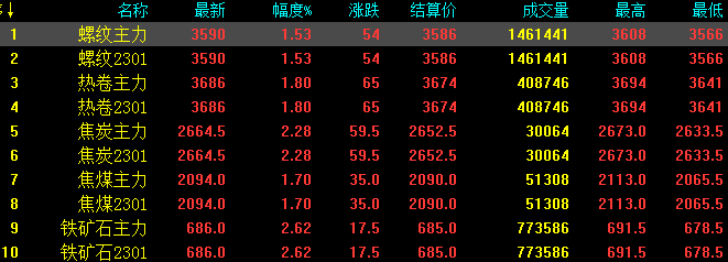 投资 第35页