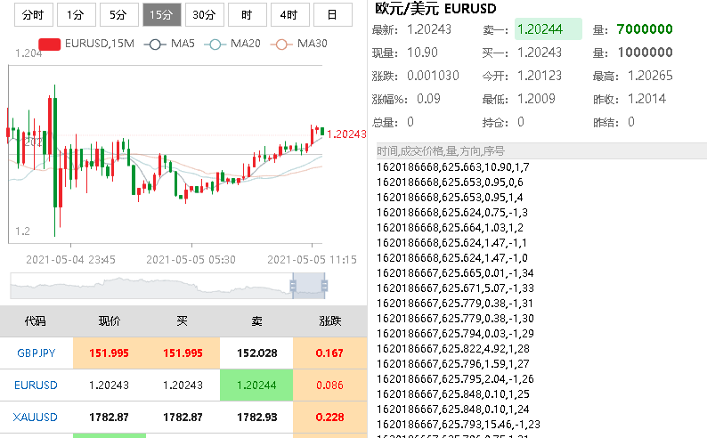 今日外汇行情查询：完整资讯导你理解外汇变动