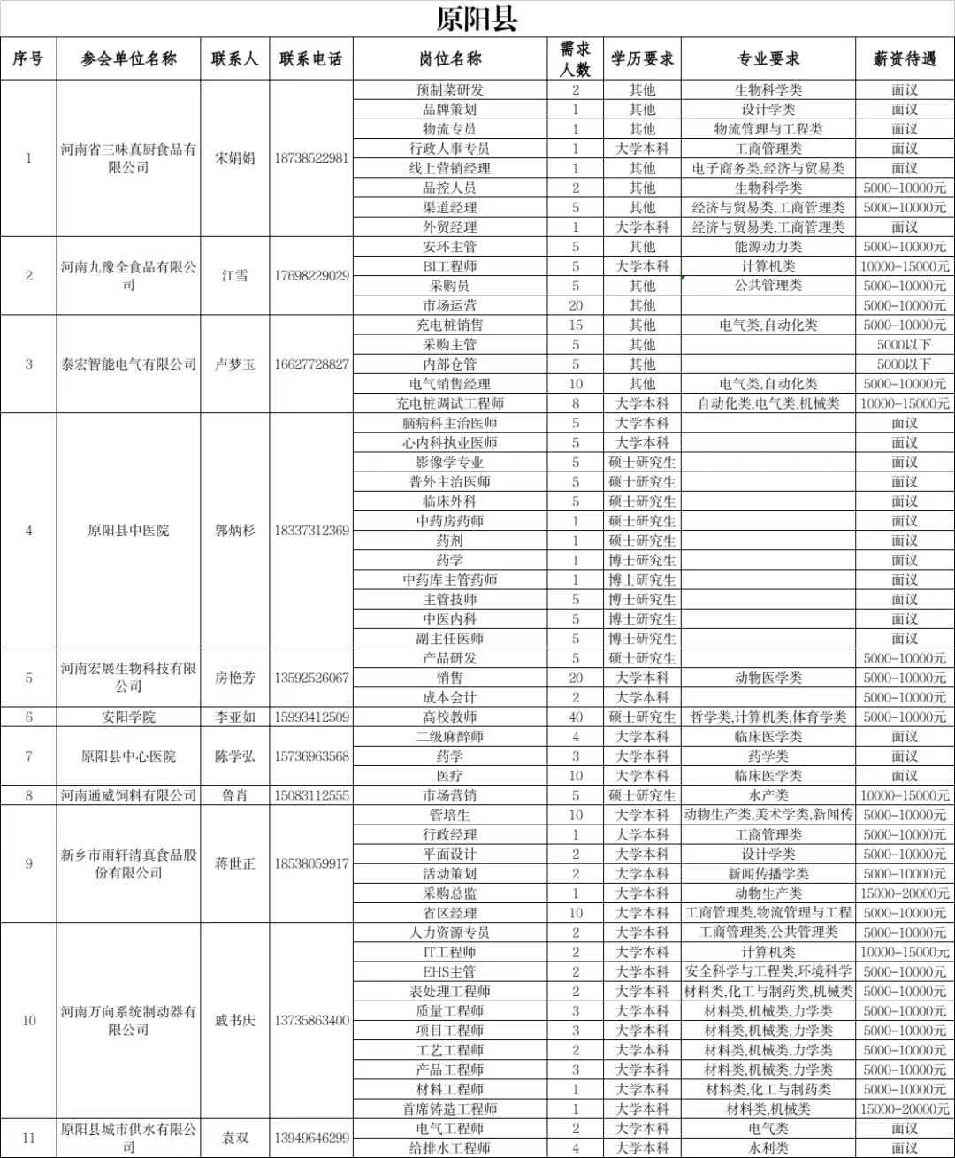 原阳招聘最新信息：岗位趋势、行业分析及求职技巧