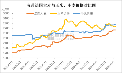 今日大麦价格表：分析影响大麦价格的关键因素