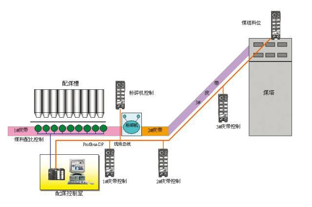 焦化厂最新招聘信息：岗位需求、薪资待遇及行业发展趋势深度解析