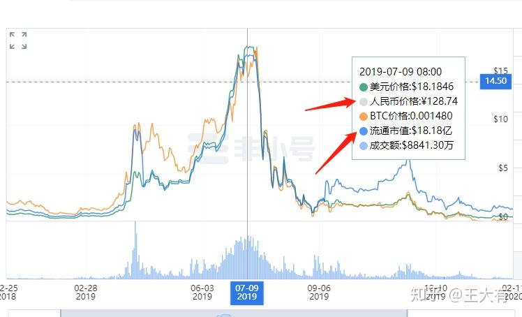 贝尔链最新价格深度解析：影响因素、未来走势及投资风险