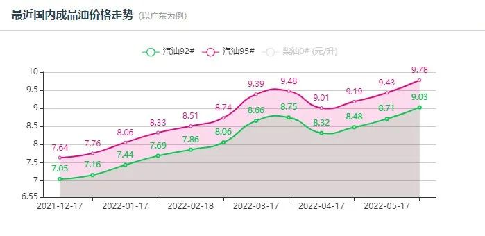 今日国际油价查询：分析影响因素和近期趋势