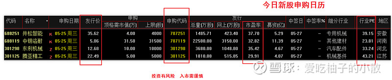 深度解读：今日新股申购一览表及投资策略分析