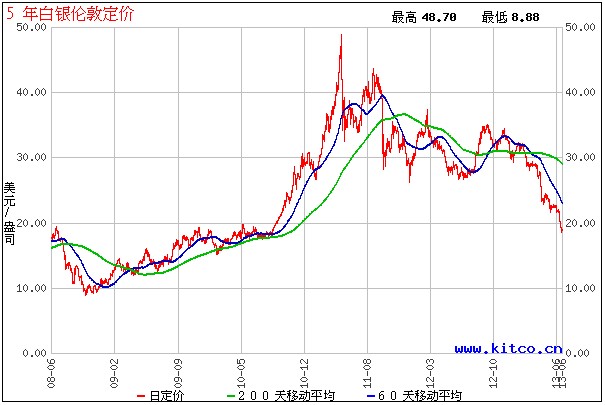 今日白银价格多少钱一克？深度解析白银市场行情及投资风险