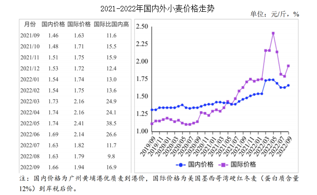 小麦今日价格深度解析：市场行情、影响因素及未来走势预测