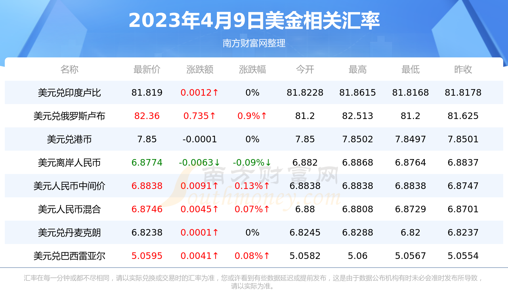 美元对图兰库今日汇率：动态变化与发展趋势的分析