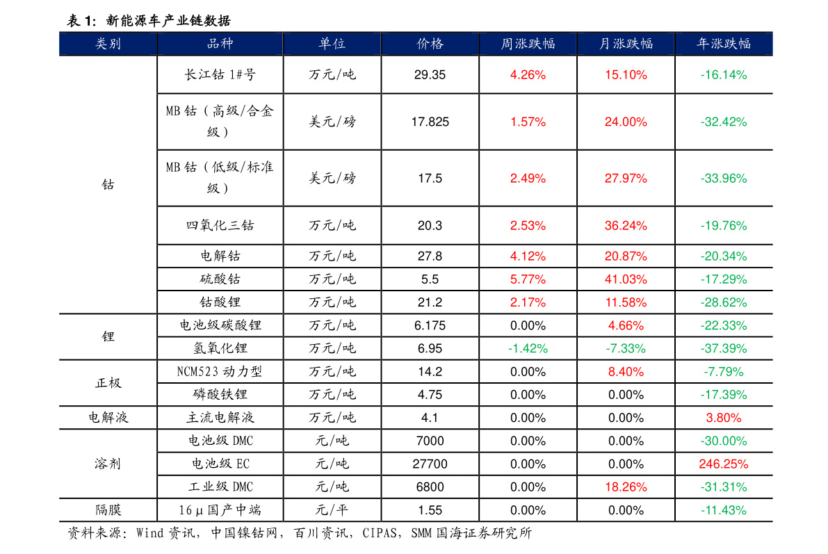 今日钢筋价格波动分析：影响因素、市场走势及未来预测