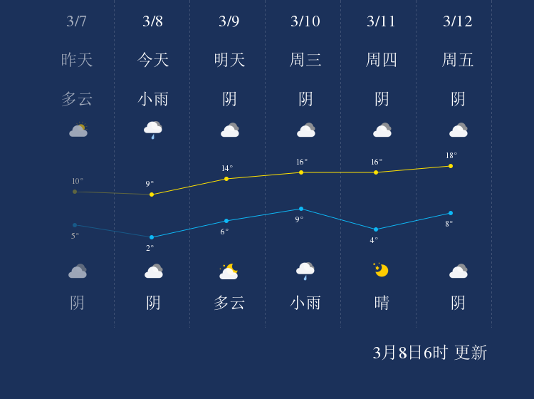 周口今日天气：最新预报及对农业、交通、生活的影响