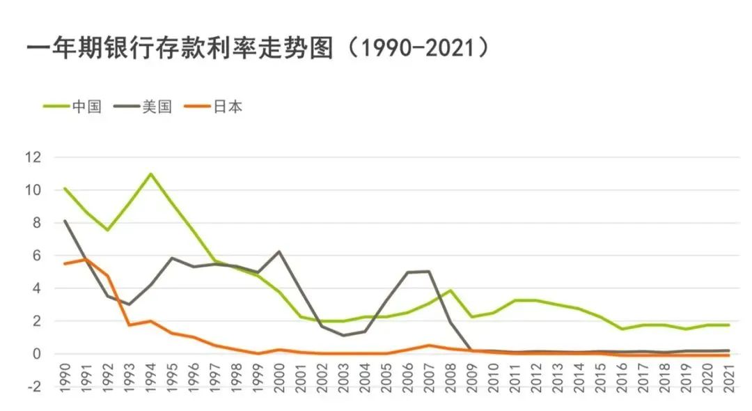 深度解析今日存款利率：影响因素、未来走势及理财策略