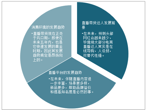 今日关注直播：深度解析其发展现状、潜在风险与未来趋势