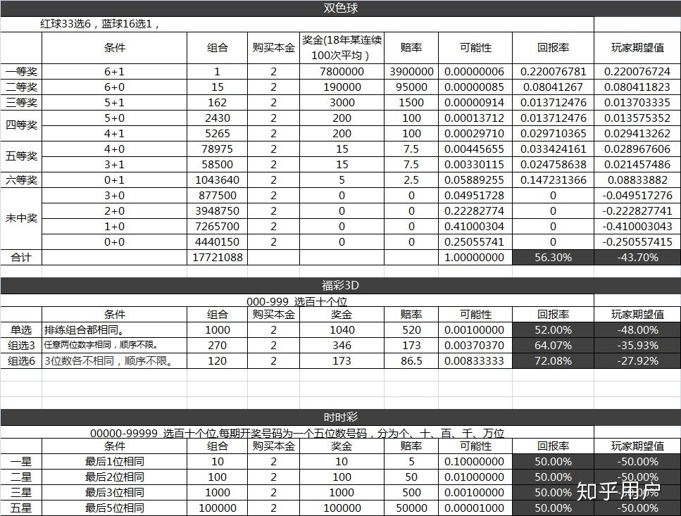 今日3D开奖结果号码是多少？深度解读及走势分析