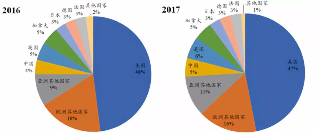 美国新冠肺炎疫情最新动态：病例数、死亡率及未来走向预测