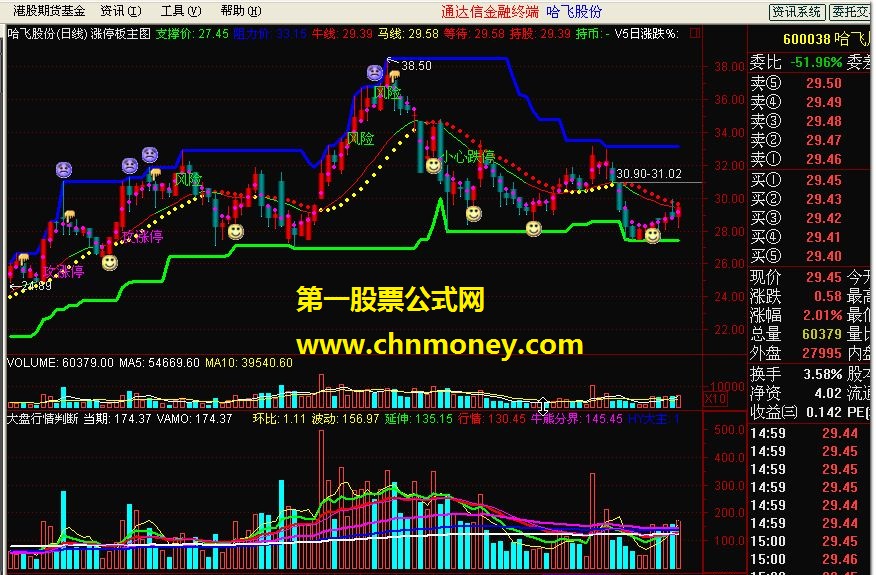 股市大盘今日行情分析：控制风险和找出投资机会