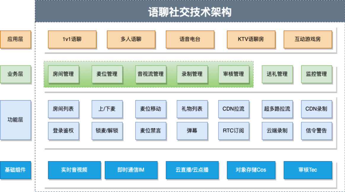 朵聊最新版本深度解析：功能升级、用户体验及未来展望