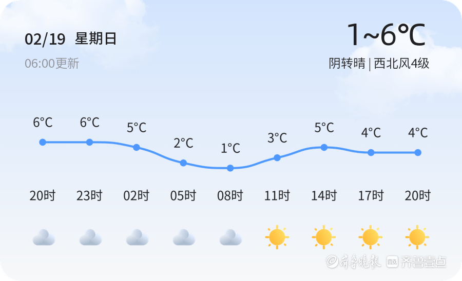 青岛今日天气：最新预报及对市民生活的影响分析